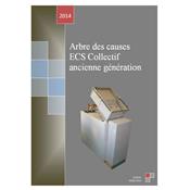 Arbre des Cause - ECS COLLECTIF MIQRO < 2011